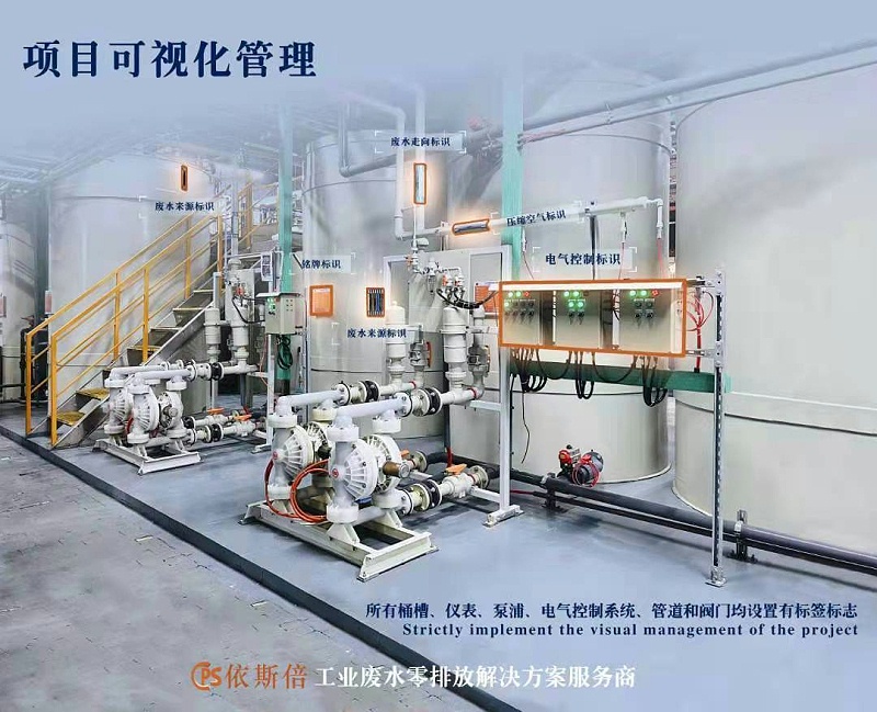 工業(yè)廢水處理項目可視化管理